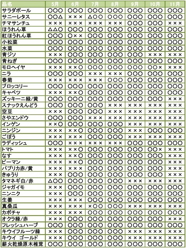 有機農産物出荷予定表-2013夏秋.jpg